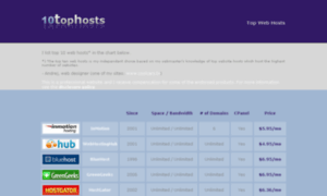 10tophosts.net thumbnail
