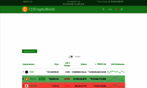 123cryptoworld.com thumbnail