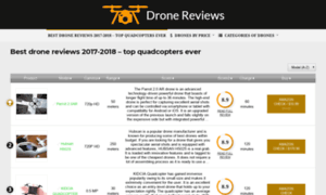 1best-drones-reviews.com thumbnail