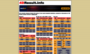 4dresult.info thumbnail