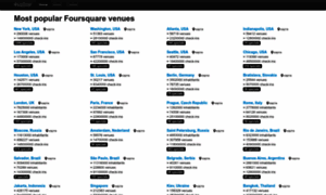 4sqstat.com thumbnail