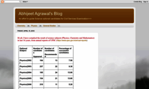 Abhijeetagrawal.blogspot.in thumbnail