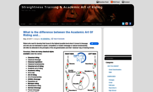 Academicartofriding.com thumbnail