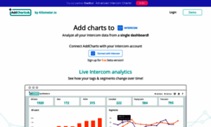 Addcharts.com thumbnail