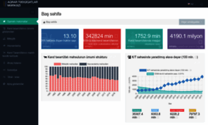 Agrodata.az thumbnail