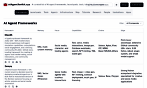 Aiagenttoolkit.xyz thumbnail