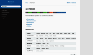 Aiostream.readthedocs.io thumbnail