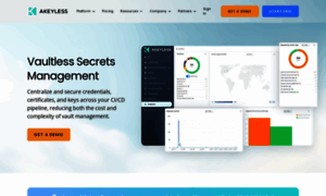 Akeyless.io thumbnail