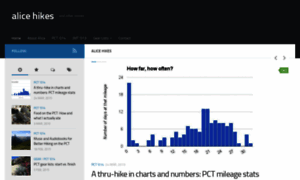 Alicehikes.com thumbnail