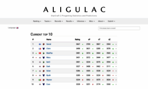 Aligulac.com thumbnail