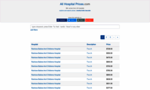 Allhospitalprices.com thumbnail