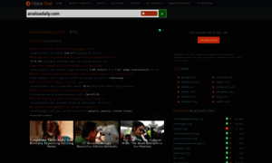 Analisadaily.com.hypestat.com thumbnail