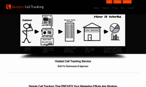 Analyticcalltracking.com thumbnail