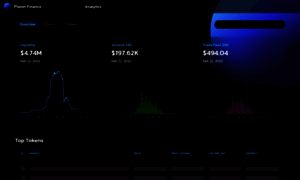 Analytics.planetfinance.io thumbnail