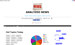 Analyzednews.c2kb.com thumbnail