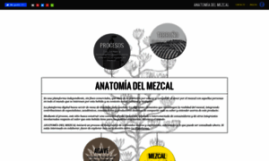 Anatomiadelmezcal.net thumbnail