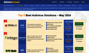 Antivirus-review.com thumbnail