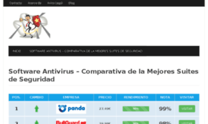 Antivirus-software.es thumbnail