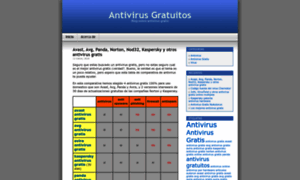 Antivirusgratuitos.wordpress.com thumbnail