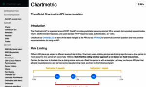 Api.chartmetric.com thumbnail