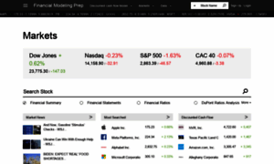 Api.financialmodelingprep.com thumbnail