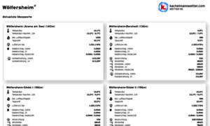 Api.wetter-woelfersheim.de thumbnail