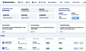 App.smartcredit.io thumbnail