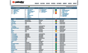 Applipedia.paloaltonetworks.com thumbnail