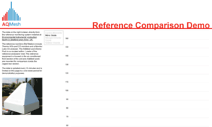 Aqmeshdemo.airmonitors.net thumbnail