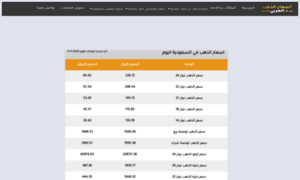 Arabgoldprices.com thumbnail