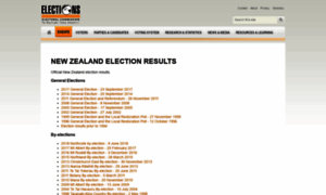 Archive.electionresults.govt.nz thumbnail