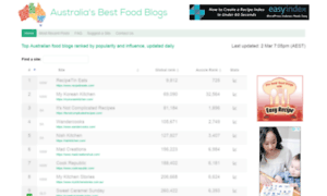 Aussiefoodbloggers.com.au thumbnail