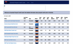 Australiaprepaidcreditcard.com thumbnail