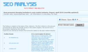 Automarketseoanalysis.com thumbnail