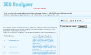 Automotiveseoanalyzer.com thumbnail