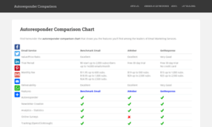 Autorespondercomparison.net thumbnail