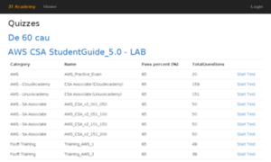 Aws-training.cloudhub.com.vn thumbnail