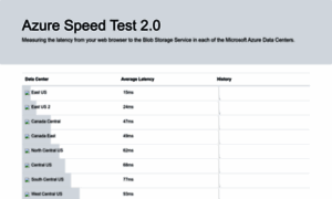 Azurespeedtest.azurewebsites.net thumbnail