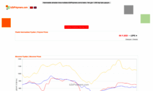 B2bpolymers.com thumbnail