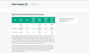 Bakerhughesrigcount.gcs-web.com thumbnail