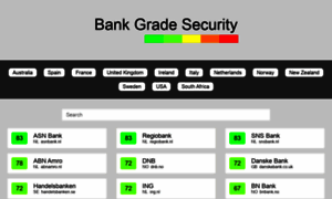 Bankgradesecurity.com thumbnail