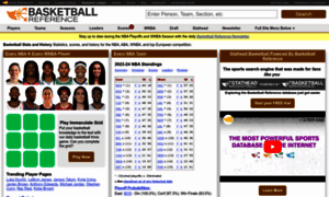 Basketballreference.com thumbnail