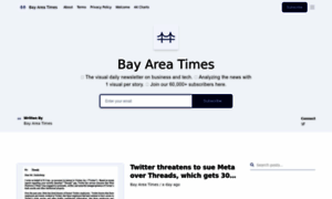 Bayareatimes.com thumbnail