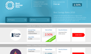 Best-savings-rate.co.uk thumbnail