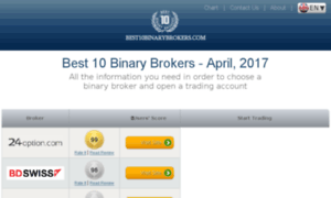Best10binarybrokers.com thumbnail