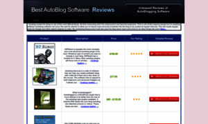 Bestautoblogsoftware.com thumbnail