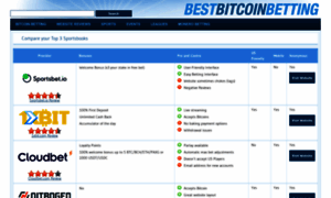 Bestbitcoinbetting.com thumbnail