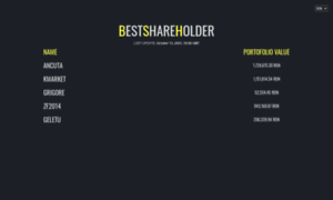 Bestshareholder.com thumbnail