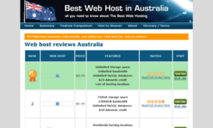 Bestwebhostaustralia.com.au thumbnail