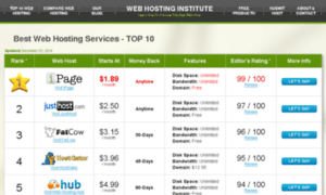 Bestwebhosting2014.zone thumbnail